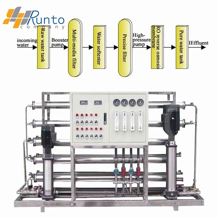 Pure Water Equipment For Rotogravure Cylinder